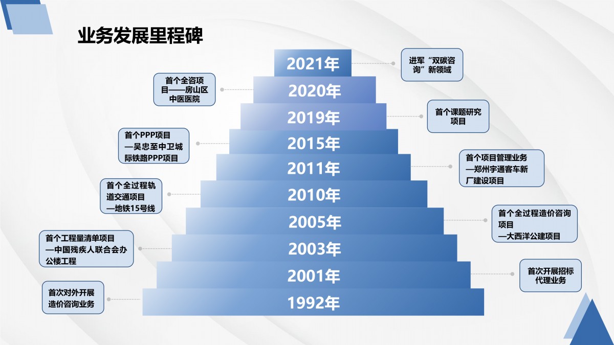 公司歷程最新